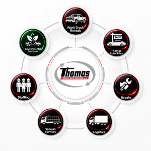 Custom operational solutions combining fleet, staffing, logistics and environmental services